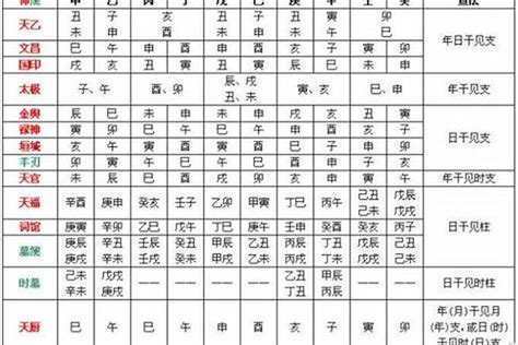 八字用神查詢|免費查八字喜用神，免費測喜用神，免費查五行喜用神，喜用神怎。